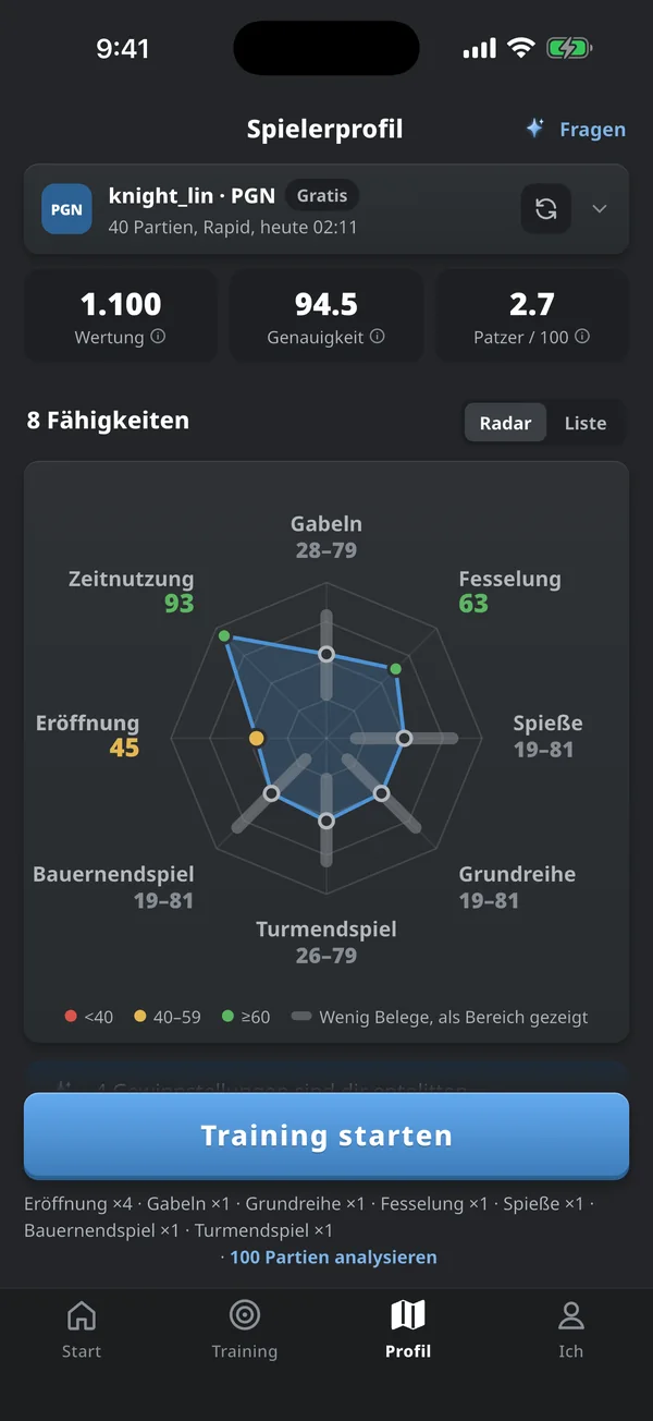 Spielerprofil mit einem Radar aus 8 Fähigkeiten, von Gabeln und Fesselungen bis zu Endspielen und Zeitmanagement