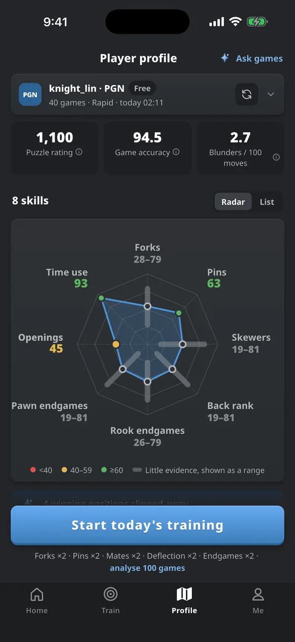 Player profile with a radar chart of 8 skills, from forks and pins to endgames and time management