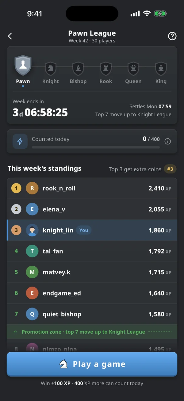 Weekly league table with real players ranked by XP and the player's own position highlighted