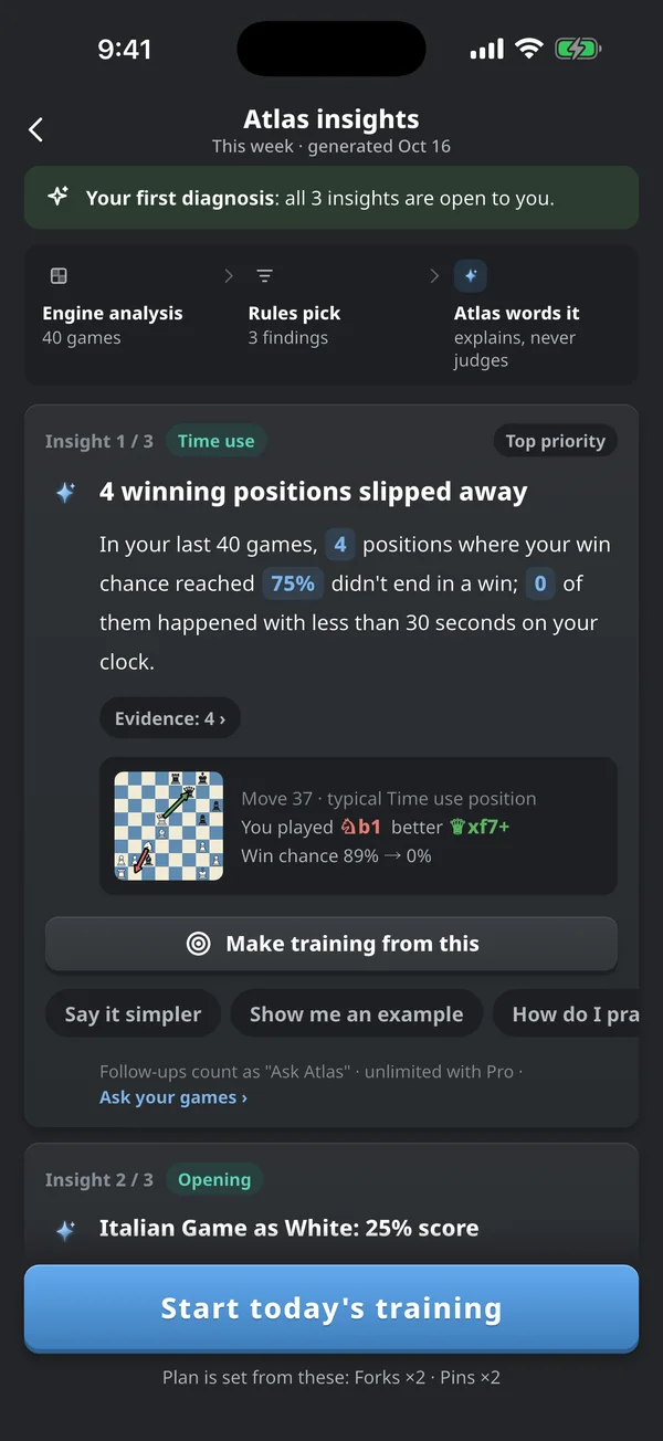 Atlas insights: 4 winning positions slipped away, with a button to train on it