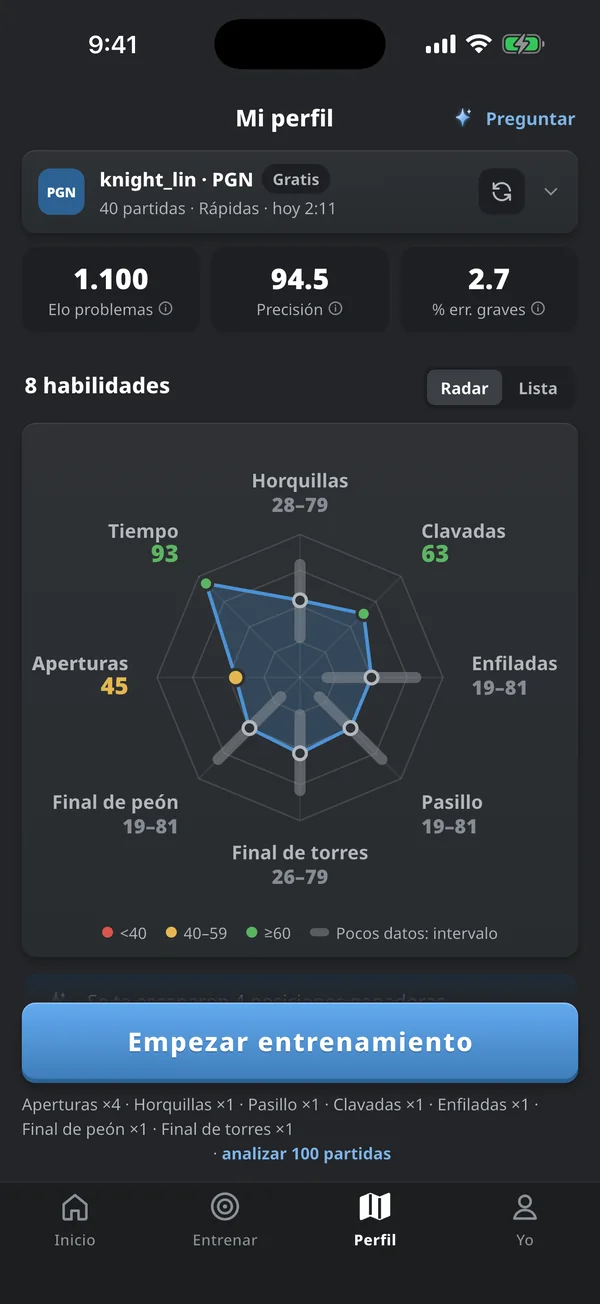 Perfil de jugador con un radar de 8 habilidades, desde ataques dobles y clavadas hasta finales y gestión del tiempo