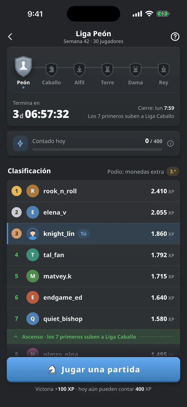 Tabla de la liga semanal con jugadores reales ordenados por XP y la posición del propio jugador resaltada