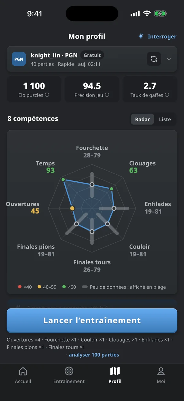 Profil de joueur avec un radar de 8 compétences, des fourchettes et clouages aux finales et à la gestion du temps