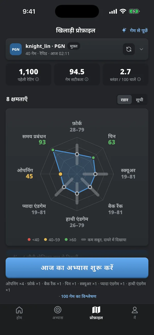 खिलाड़ी प्रोफ़ाइल: फ़ोर्क और पिन से लेकर एंडगेम और समय प्रबंधन तक 8 कौशलों का रडार चार्ट