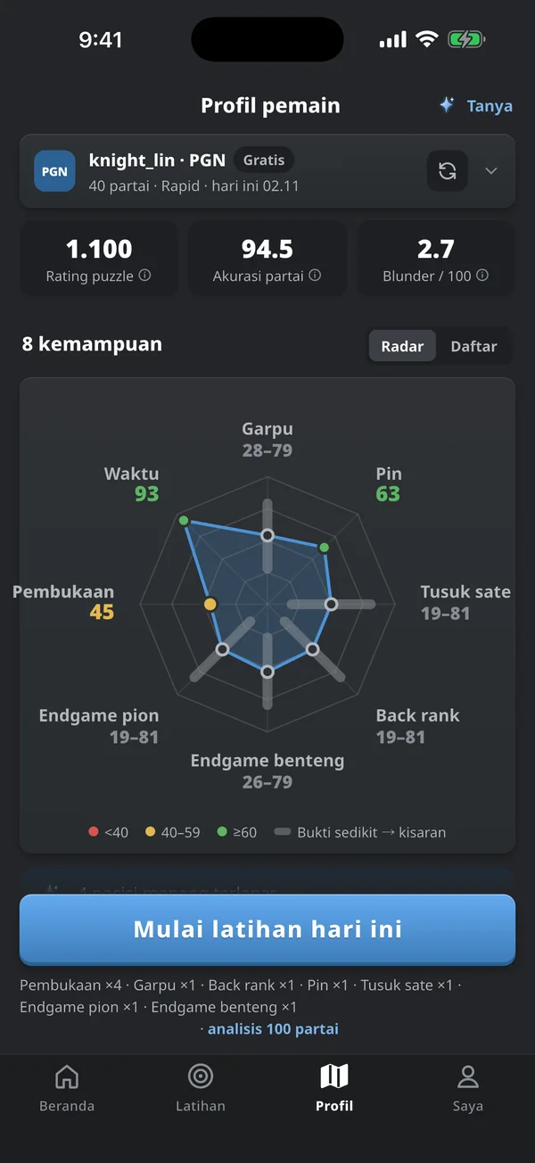 Profil pemain dengan grafik radar 8 keterampilan, dari garpu dan pin sampai endgame dan manajemen waktu