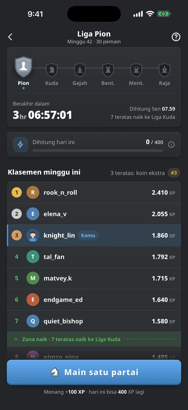 Tabel liga mingguan berisi pemain asli yang diurutkan menurut XP, dengan posisi pemain sendiri disorot