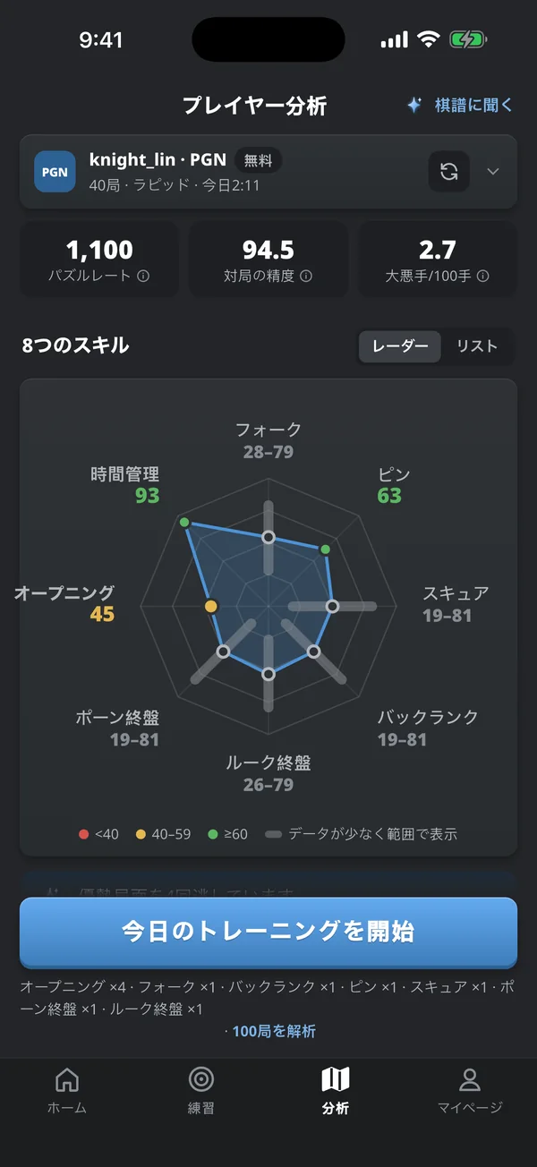 プレイヤー分析の画面。フォークやピンからエンドゲーム、時間管理まで8つのスキルをレーダーチャートで表示