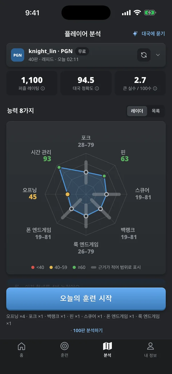 플레이어 분석 화면. 포크와 핀부터 엔드게임, 시간 관리까지 능력 8가지를 보여 주는 레이더 차트