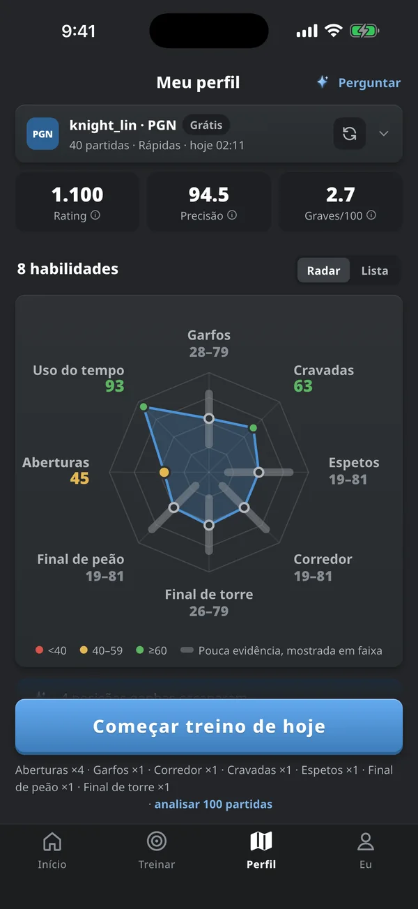 Perfil do jogador com um radar de 8 habilidades, de garfos e cravadas a finais e gestão do tempo
