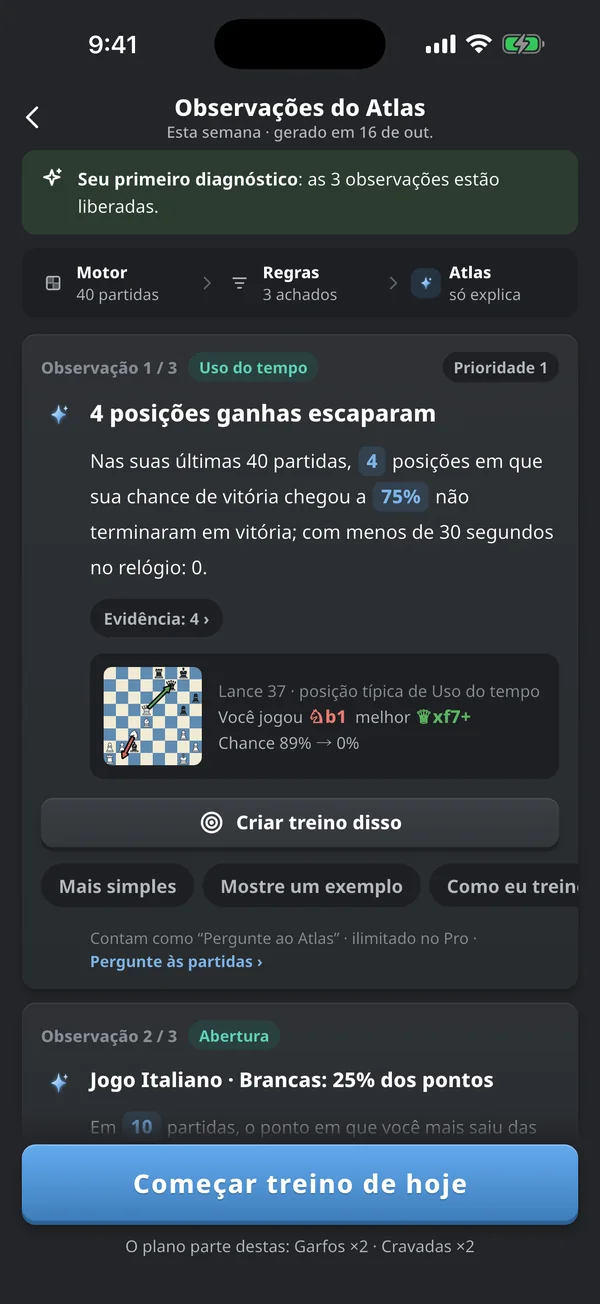 Observações do Atlas: 4 posições ganhas escaparam, com um botão para treinar esse ponto