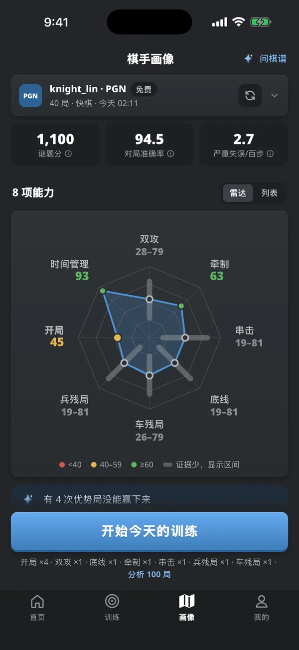 棋手画像页：8 项能力的雷达图，从双攻、牵制到残局和时间管理