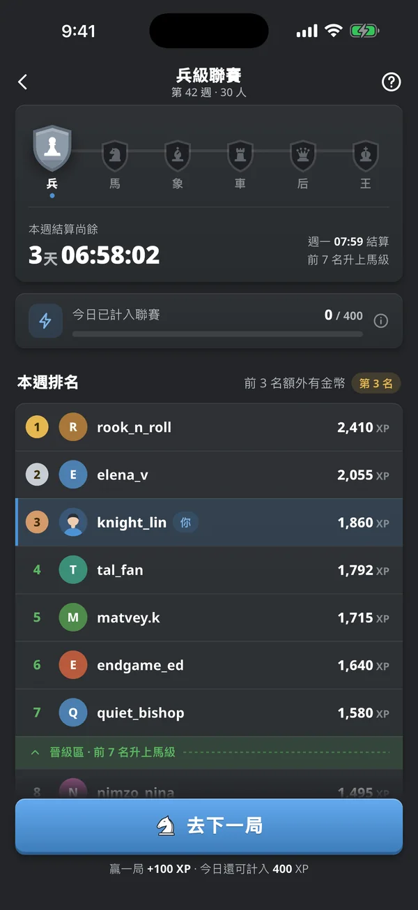 週聯賽排行榜：真人棋手按 XP 排名，你自己的名次以高亮標示