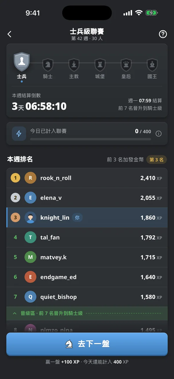 週聯賽排行榜：真人玩家依 XP 排名，你自己的名次以醒目方式標示
